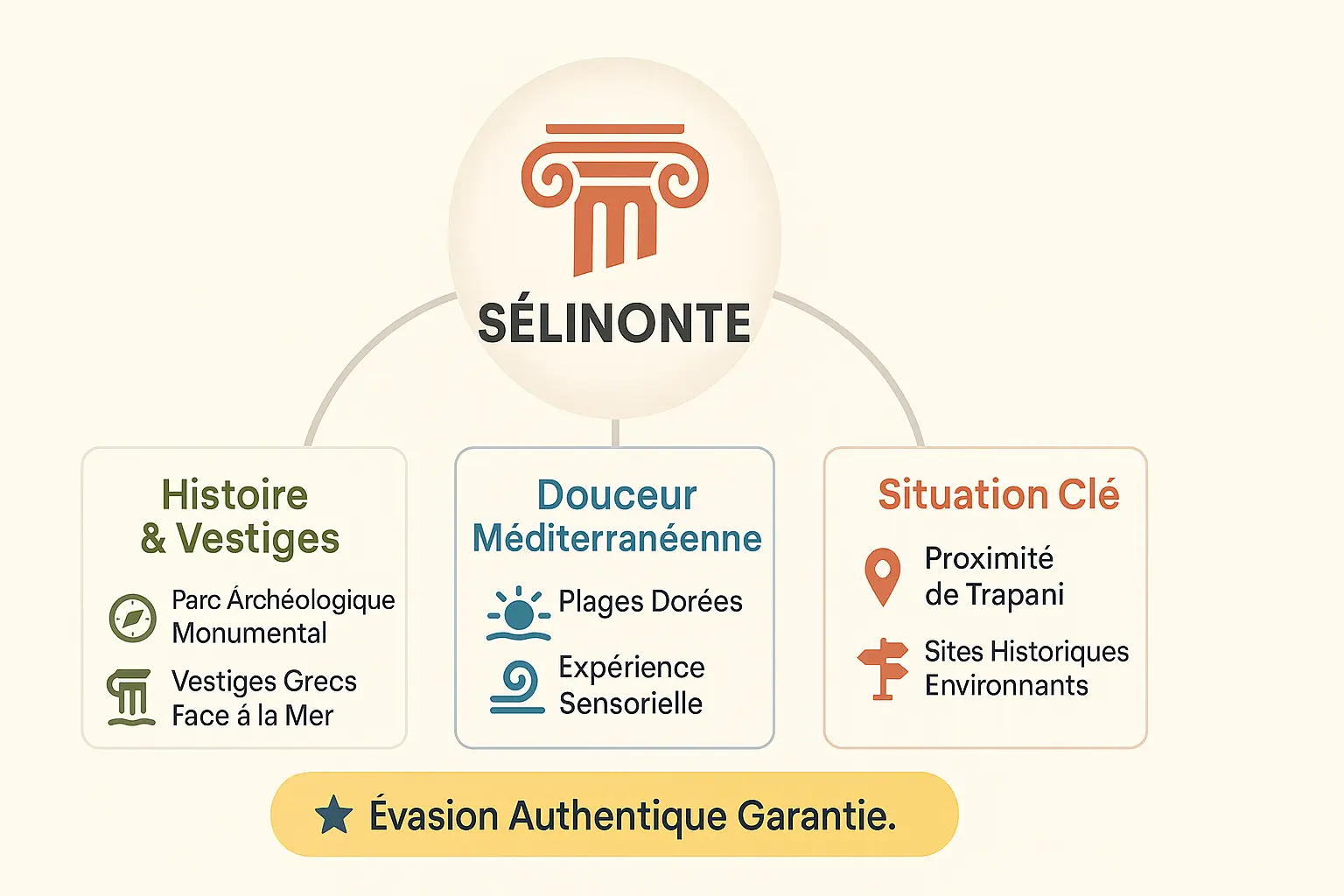 Infographie moderne de Selinonte : histoire et mer